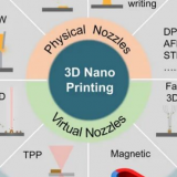 cover nano
